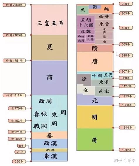 中國哪個朝代最久|歷史上存在時間最久的前十位朝代